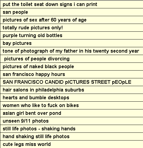Search terms used to find ArtAndLife